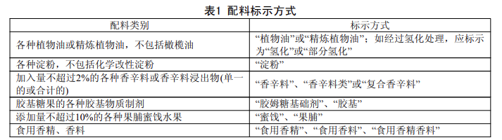 预包装食品标签配料.png