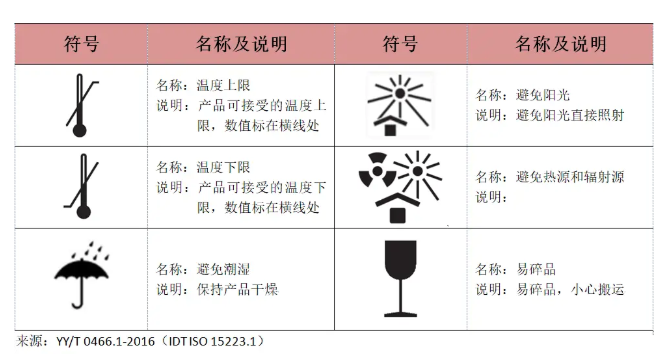 医疗器械包装标签标识.png